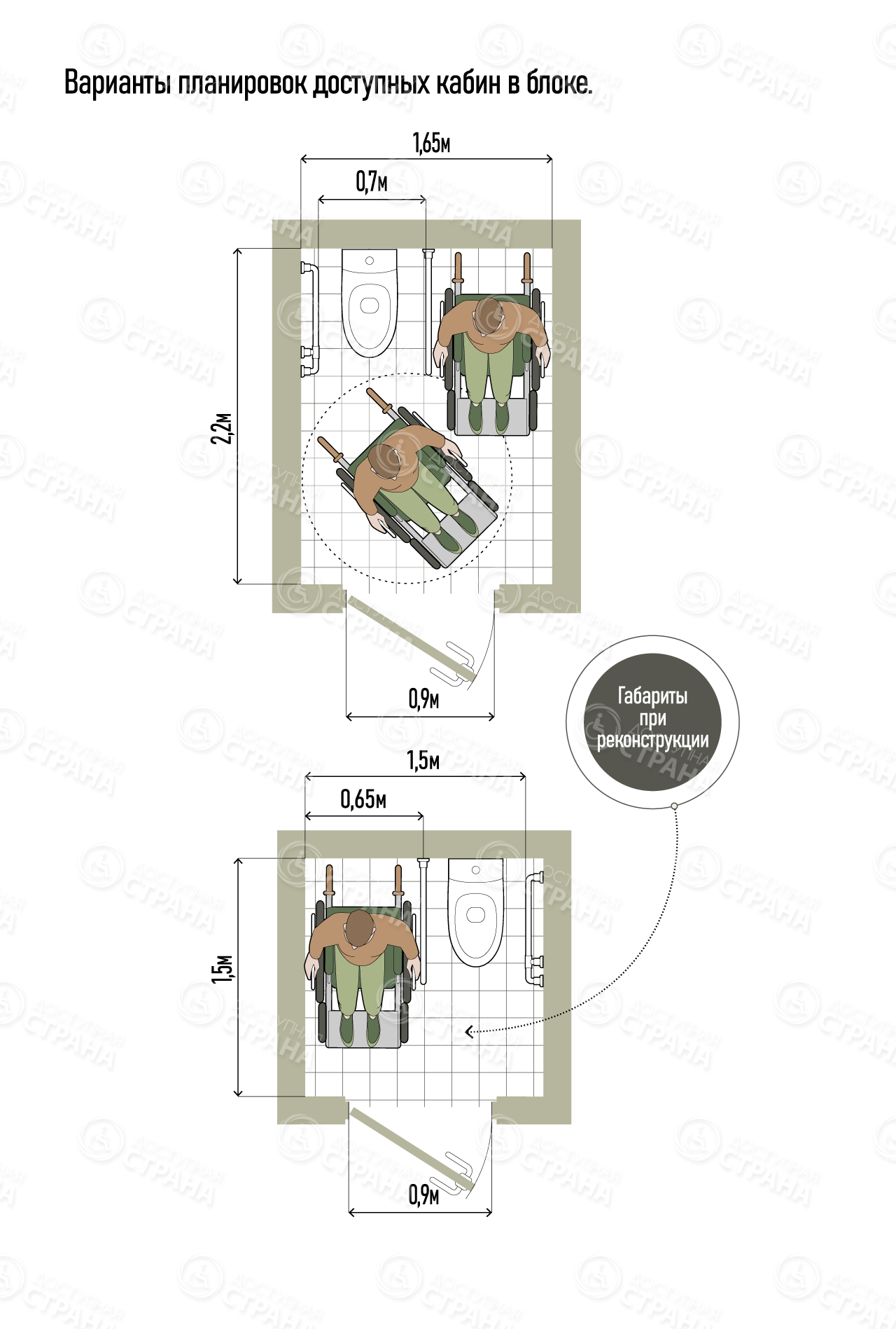 Варианты планировок доступных кабин в блоке